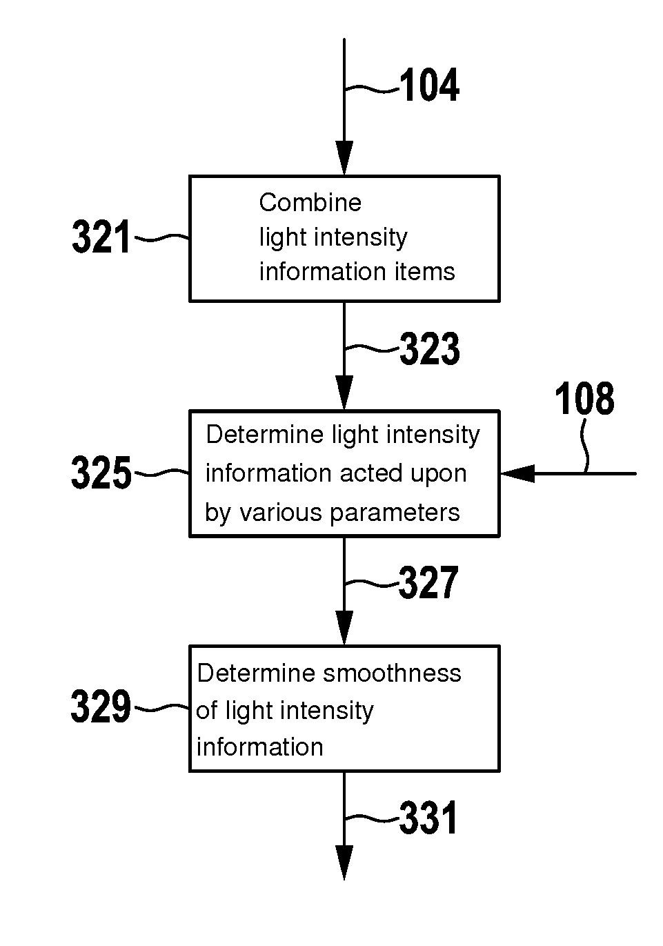 Method and device for estimating a fly screen effect of an image capture unit