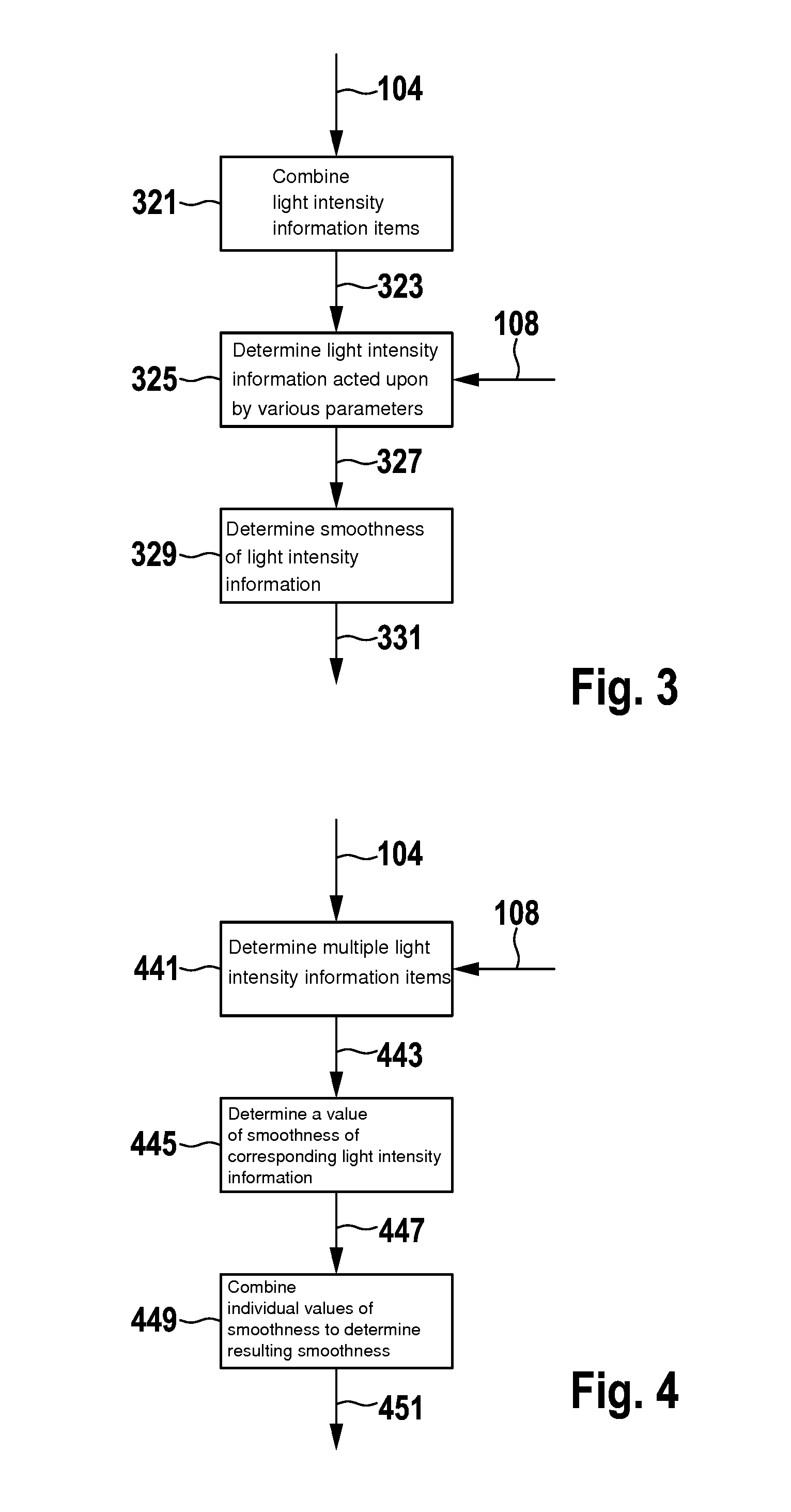 Method and device for estimating a fly screen effect of an image capture unit