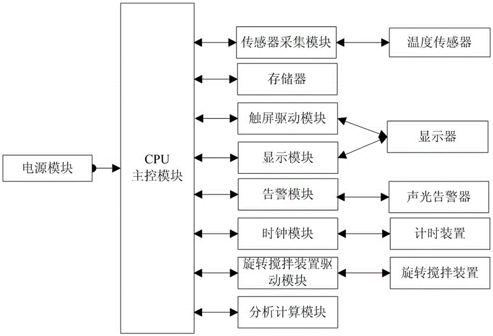 Incrustation cleaning system for boiler