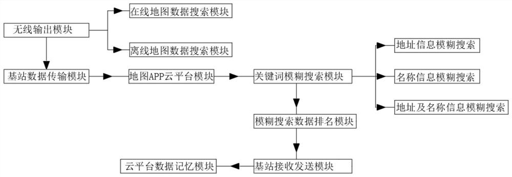 Enterprise office address element extraction method and device and storage medium