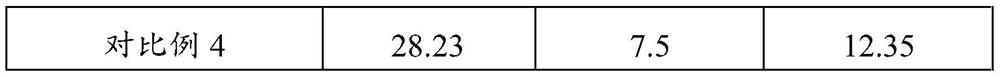 Low-voltage heating carbon fiber cloth/graphene composite material and preparation method thereof