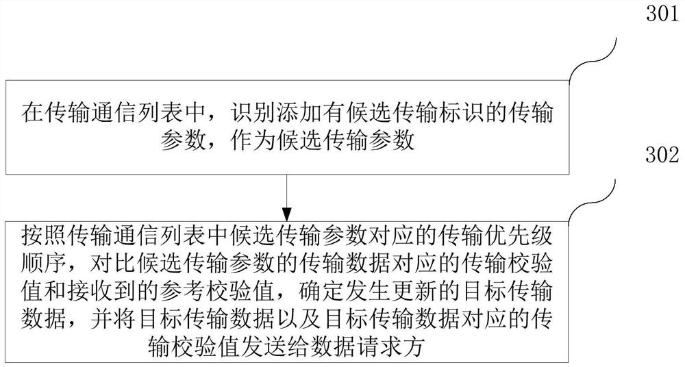 Data transmission method and device, computer equipment and storage medium