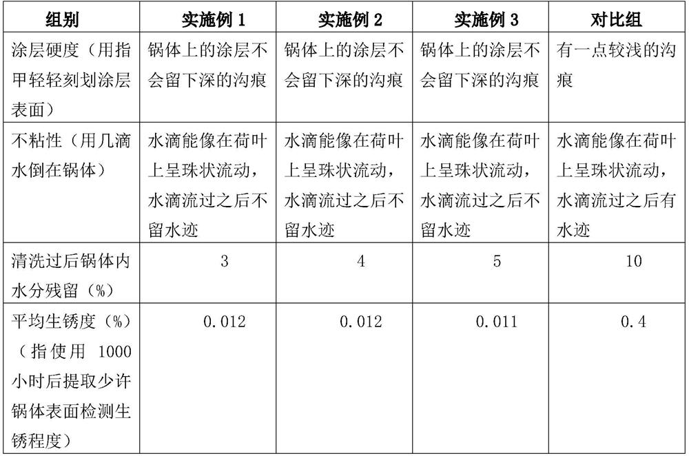 Manufacturing process suitable for pure iron or composite iron non-stick pan