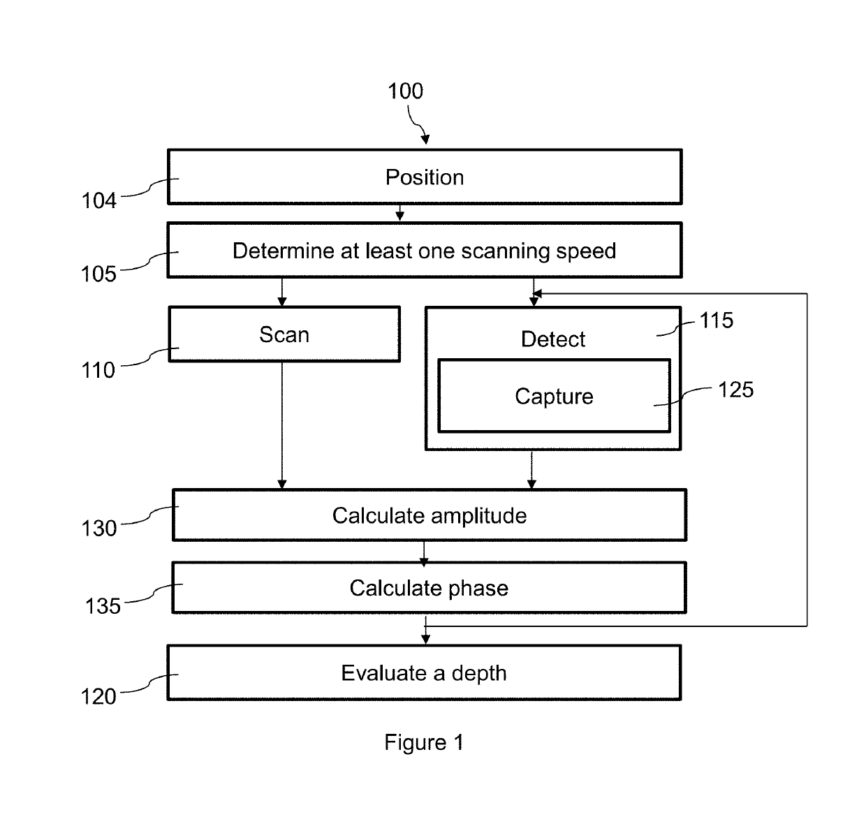 Method and device for determining the depth of a crack in a solid