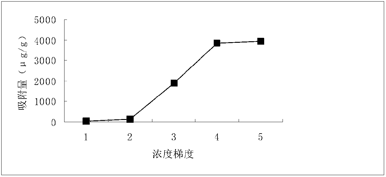 Overground part extract of rheum officinale, extraction and purification method and use thereof