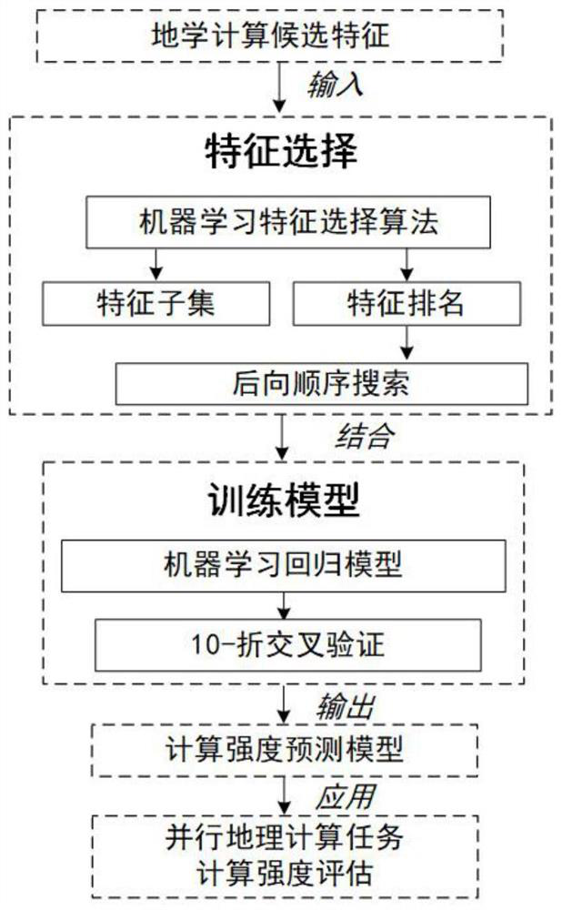 Artificial intelligence optimization method for space calculation operation