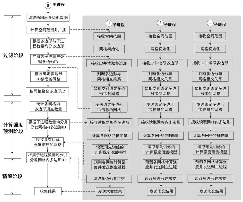 Artificial intelligence optimization method for space calculation operation