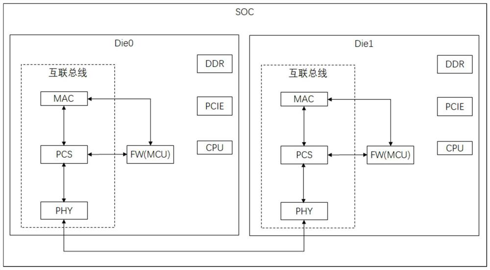 Link width adjusting method and device, equipment and storage medium