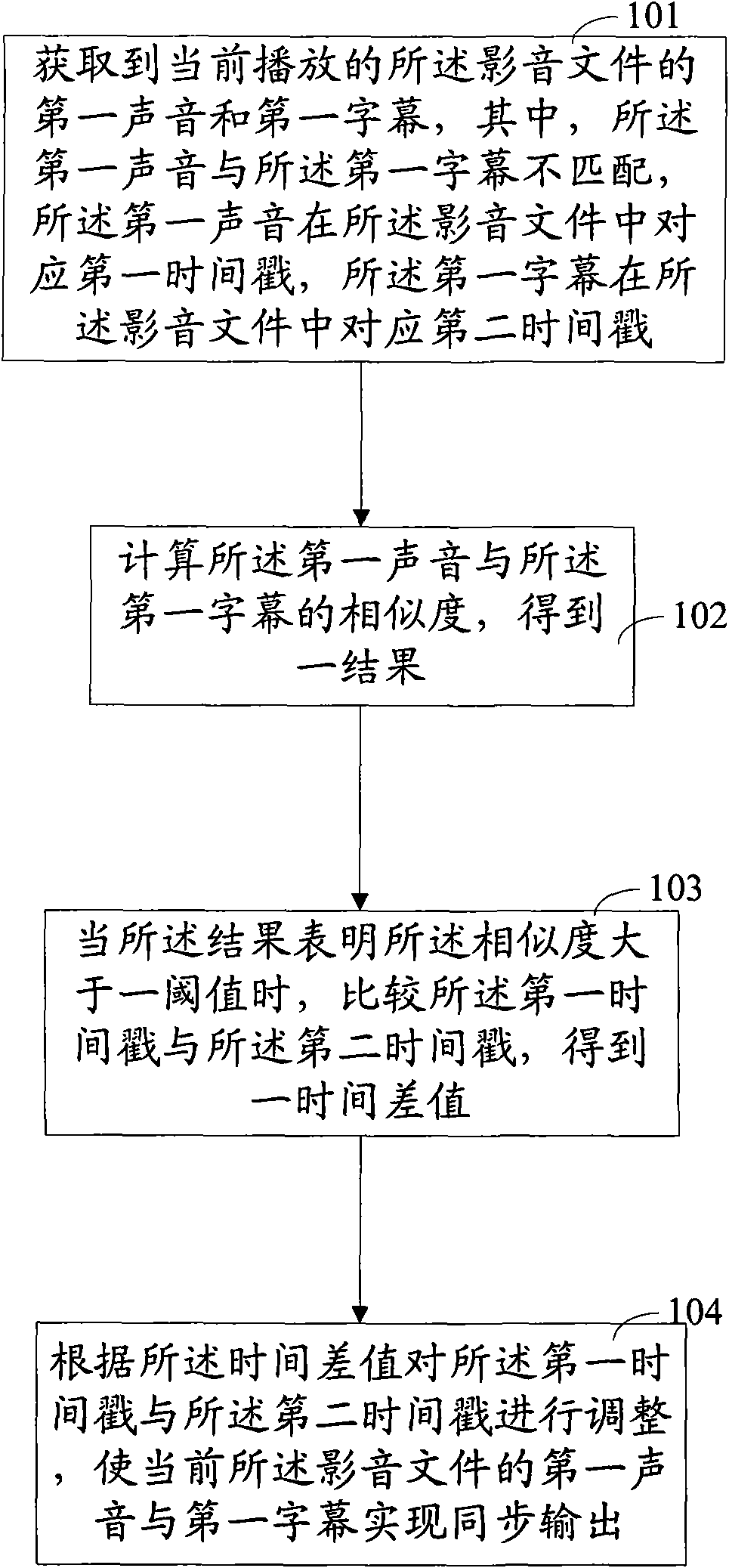 Method, system and computer for realizing sound-and-caption synchronization in video file