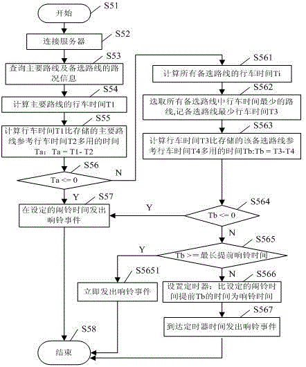 Alarm processing method and system based on mobile terminal