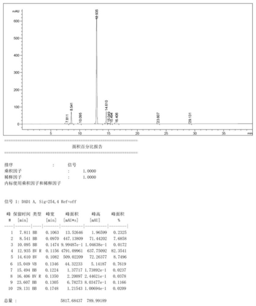 Synthesis method of hydroxyl-substituted styrene compound and synthesis method of photoresist resin monomer