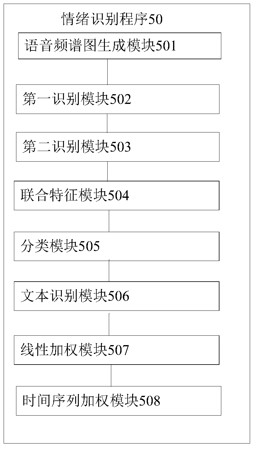 Emotion recognition method, device and computer readable storage medium