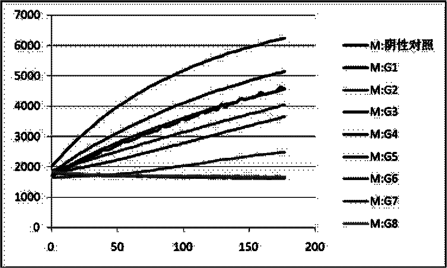 Application of stilbene compounds in treating and preventing AIDS