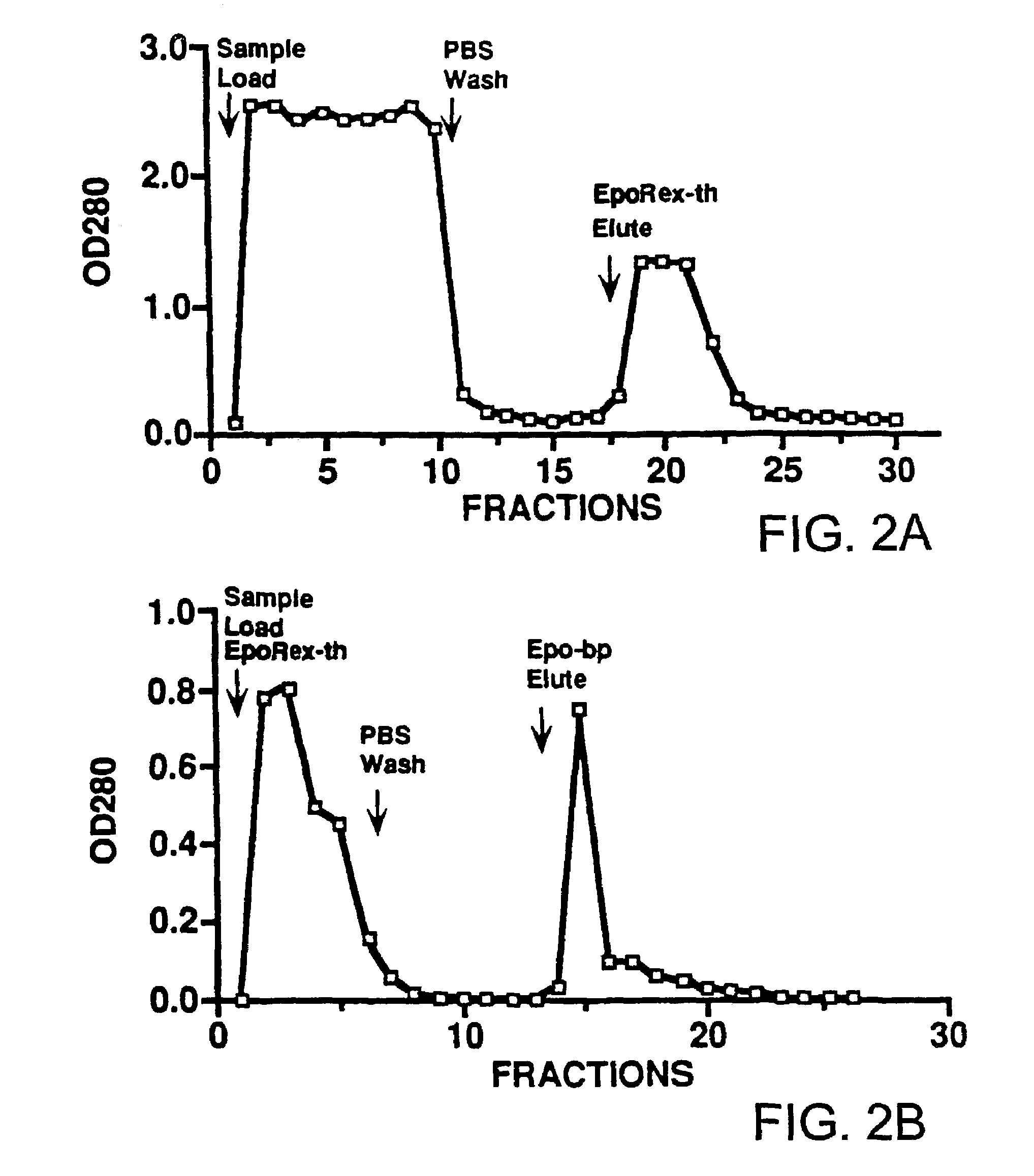 Detection of erythropoietin and erythropoietin receptor