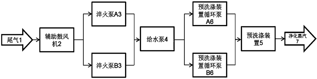 Flow industry data integration optimization method