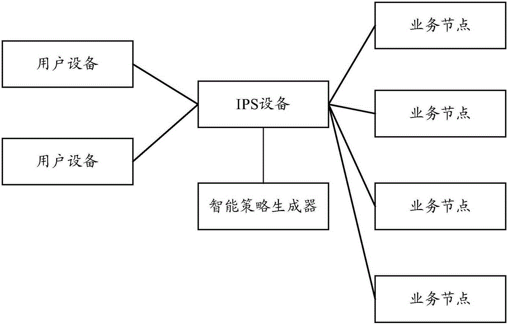 Attack defense rule opening method and device