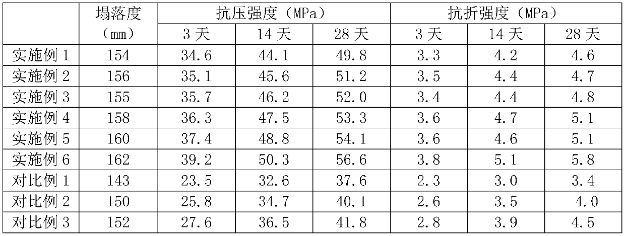 Recycled concrete and preparation method thereof