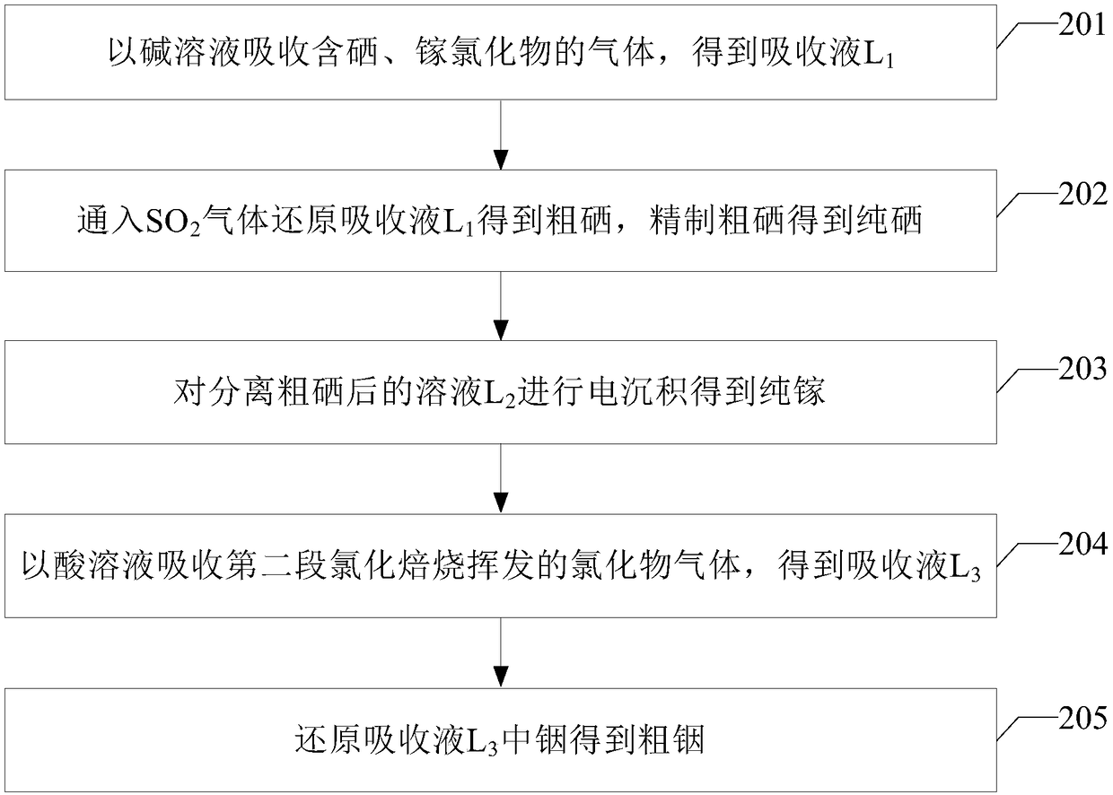 Recycling method of copper-indium-gallium-selenium waste material