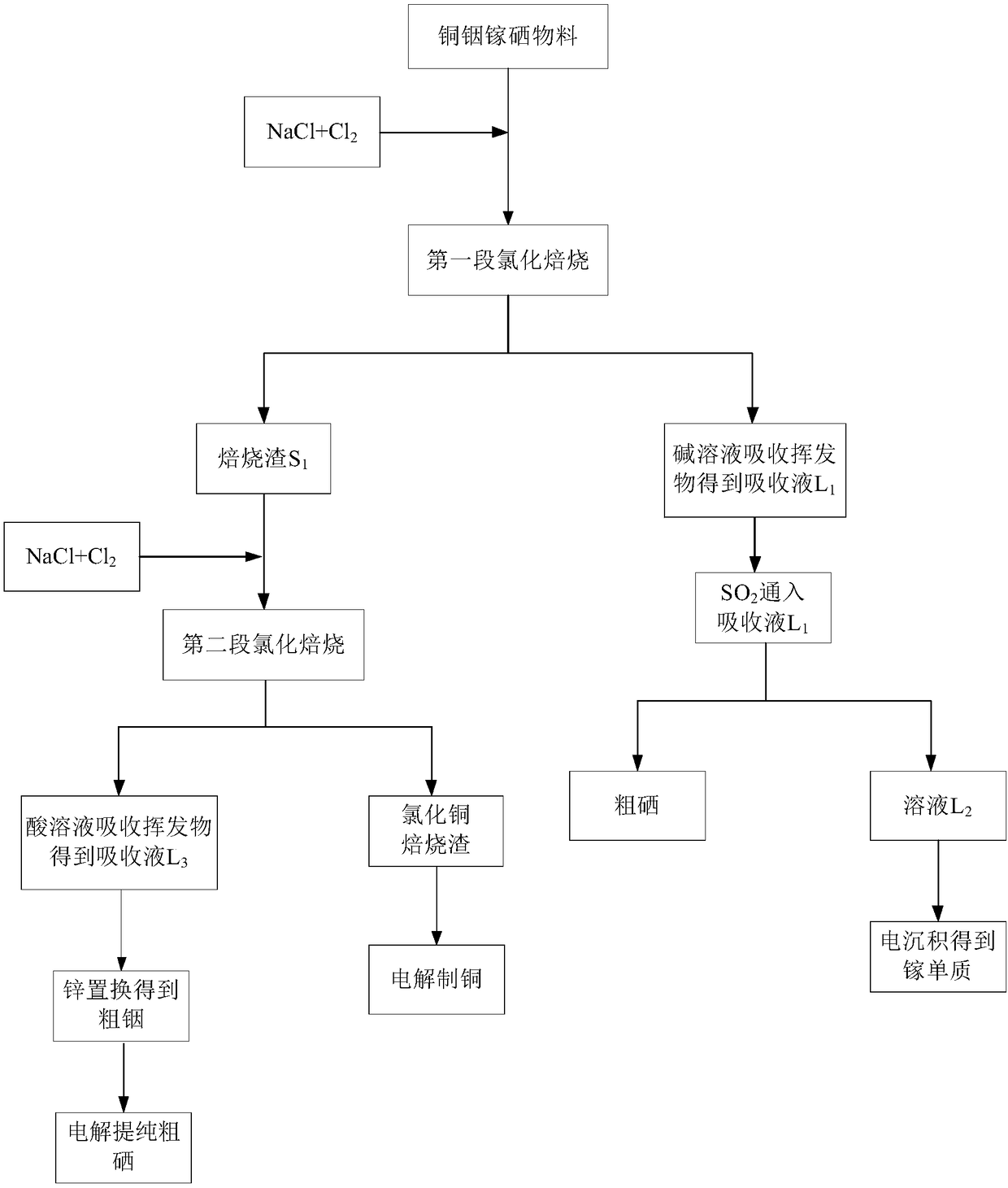 Recycling method of copper-indium-gallium-selenium waste material