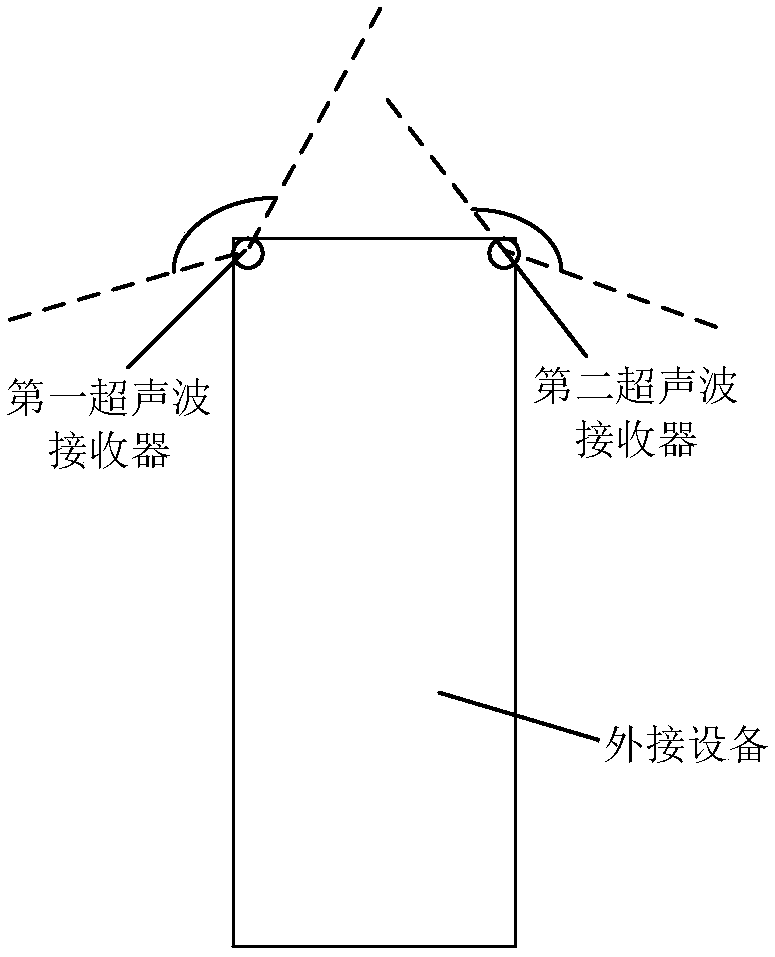 External device positioning method and device, and virtual reality device and system