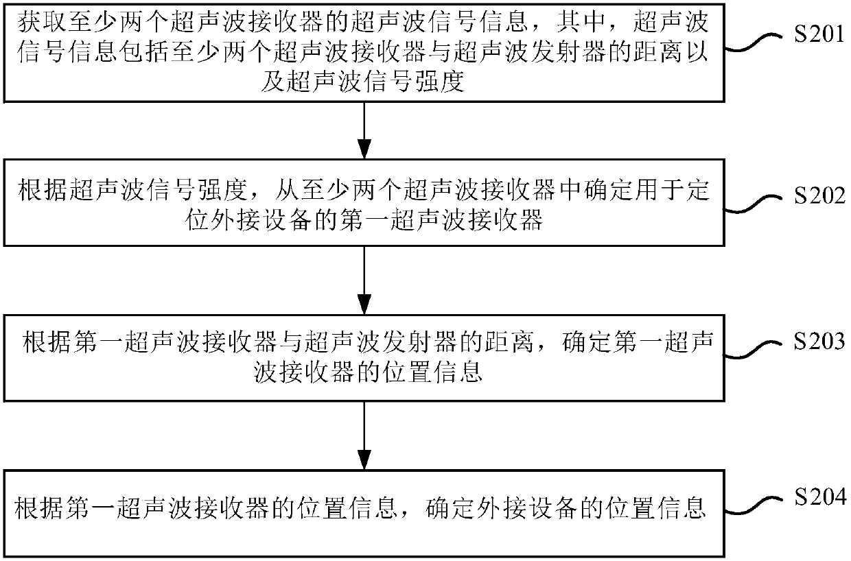 External device positioning method and device, and virtual reality device and system