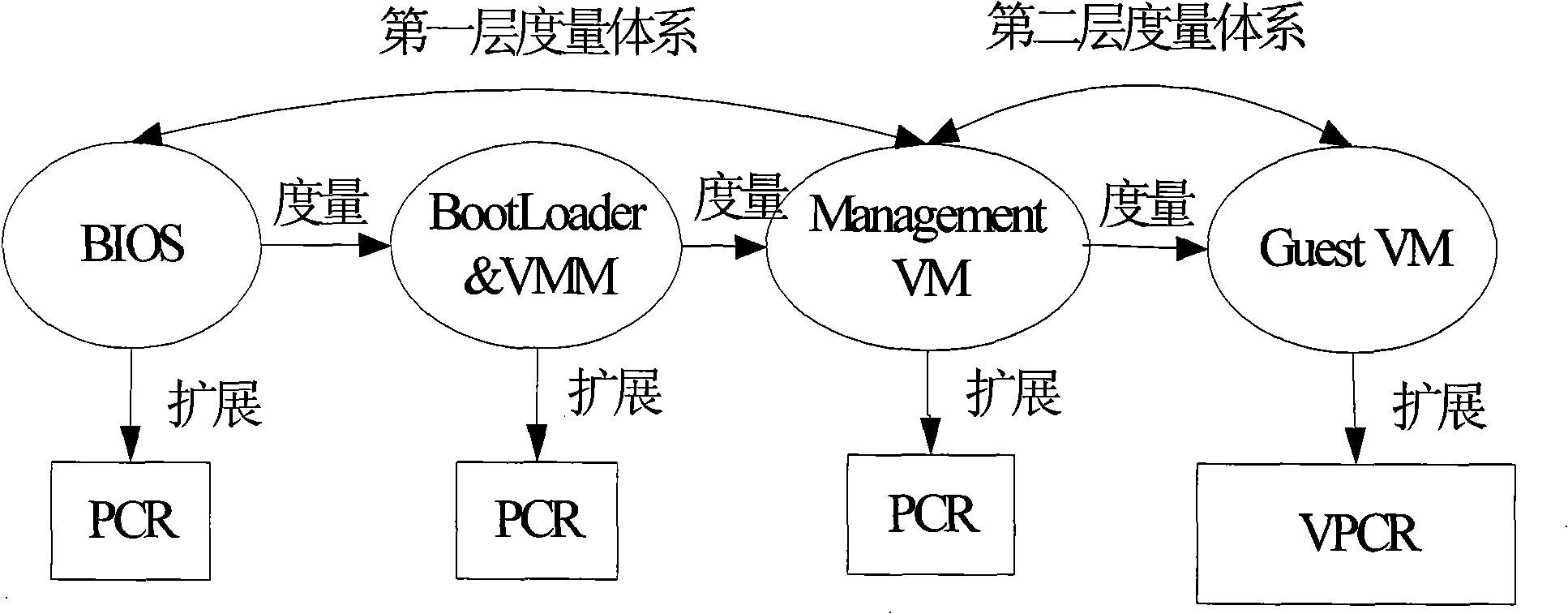 Method for constructing virtual environment trust