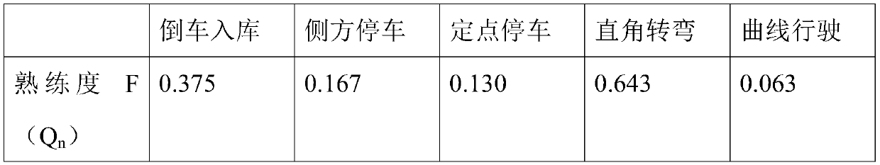 Live-action interactive simulation driving system and method