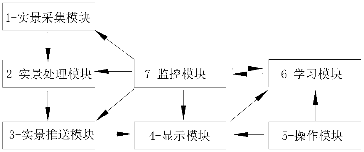 Live-action interactive simulation driving system and method