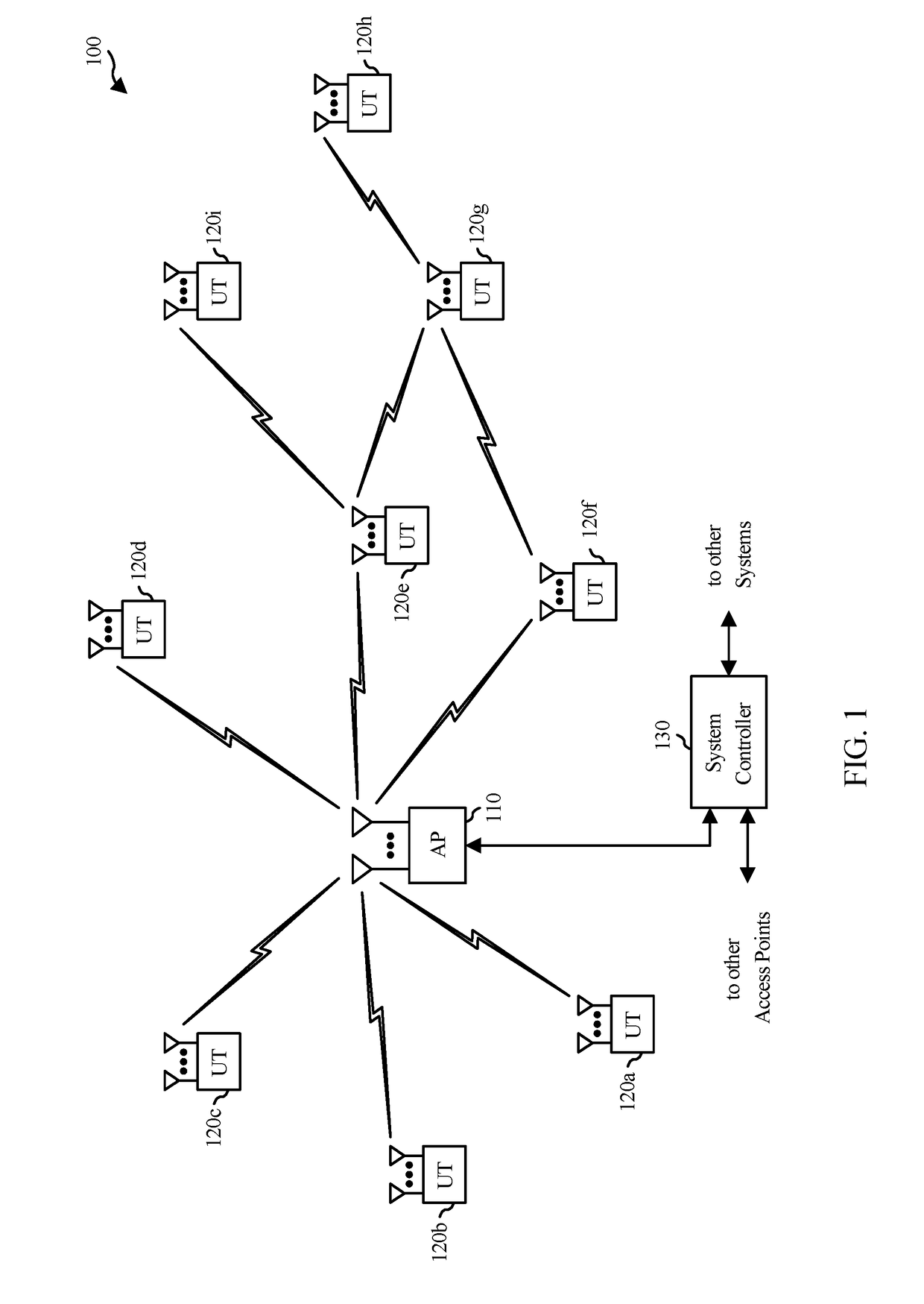 Downlink (DL) coordinated beamforming protocols for WIFI