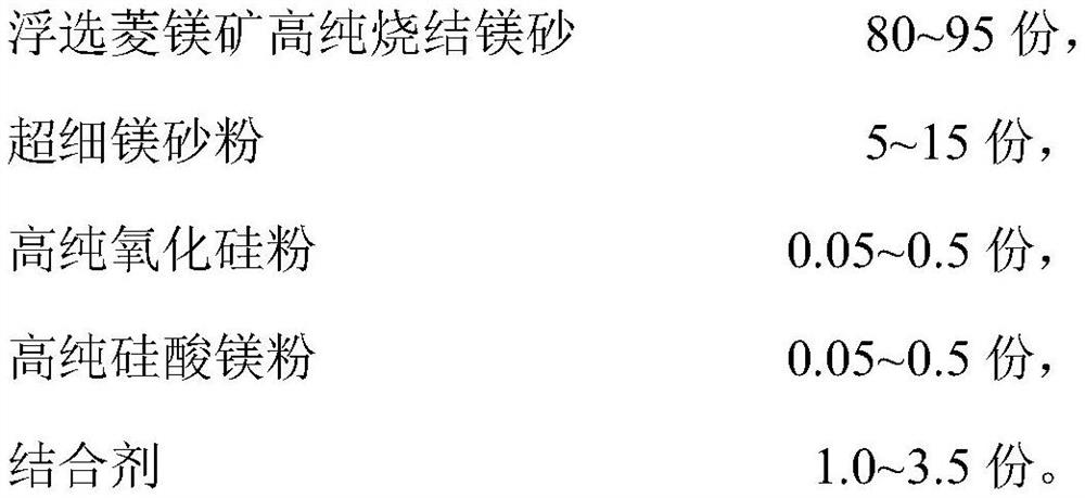 High-performance magnesite brick for glass kiln and preparation method of high-performance magnesite brick