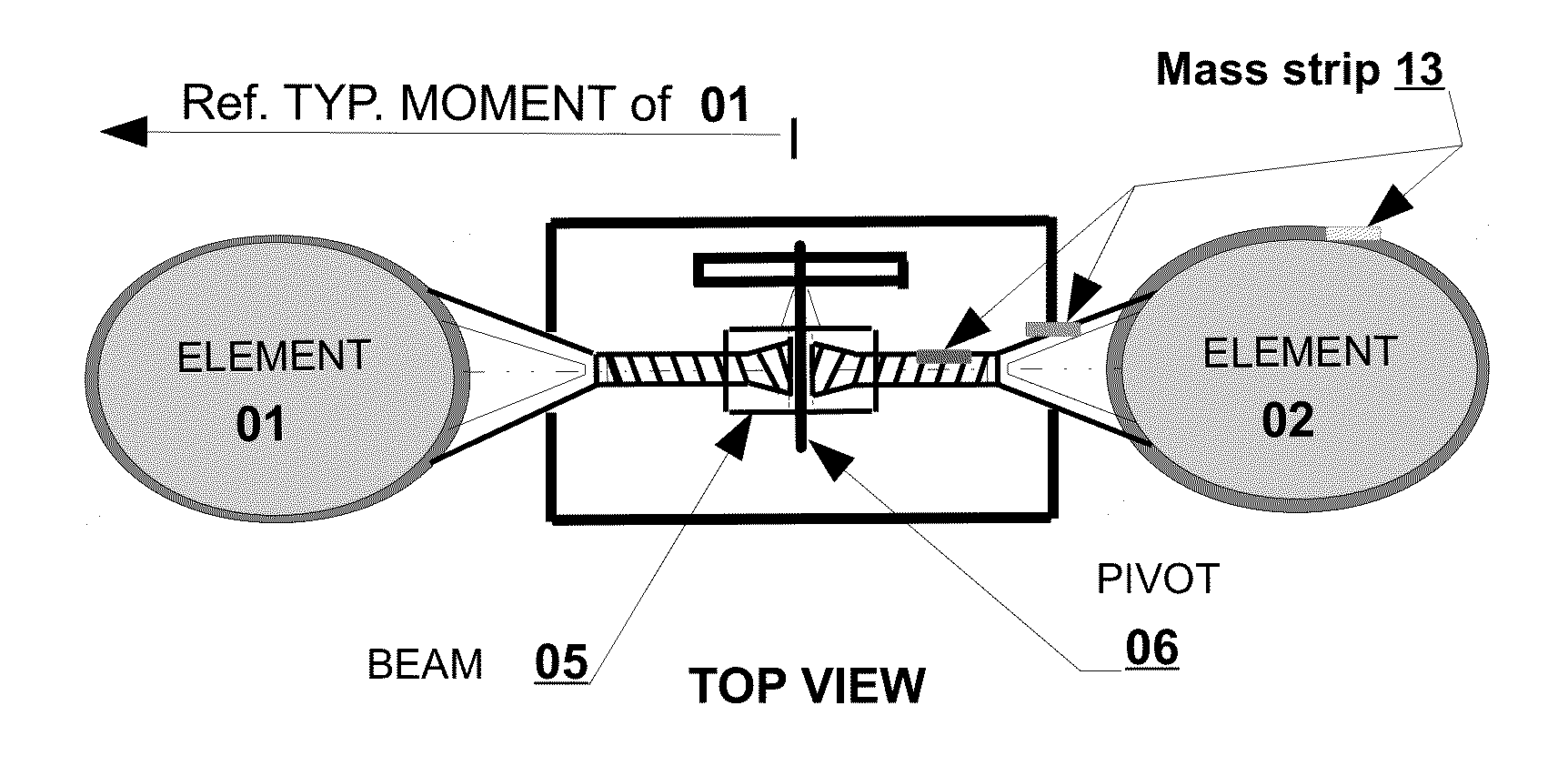 Balance opposition comparator