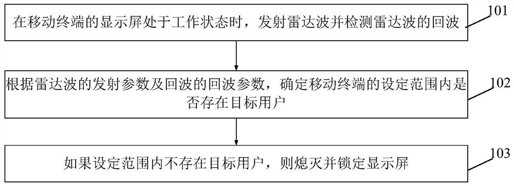 Display screen control method, device and storage medium