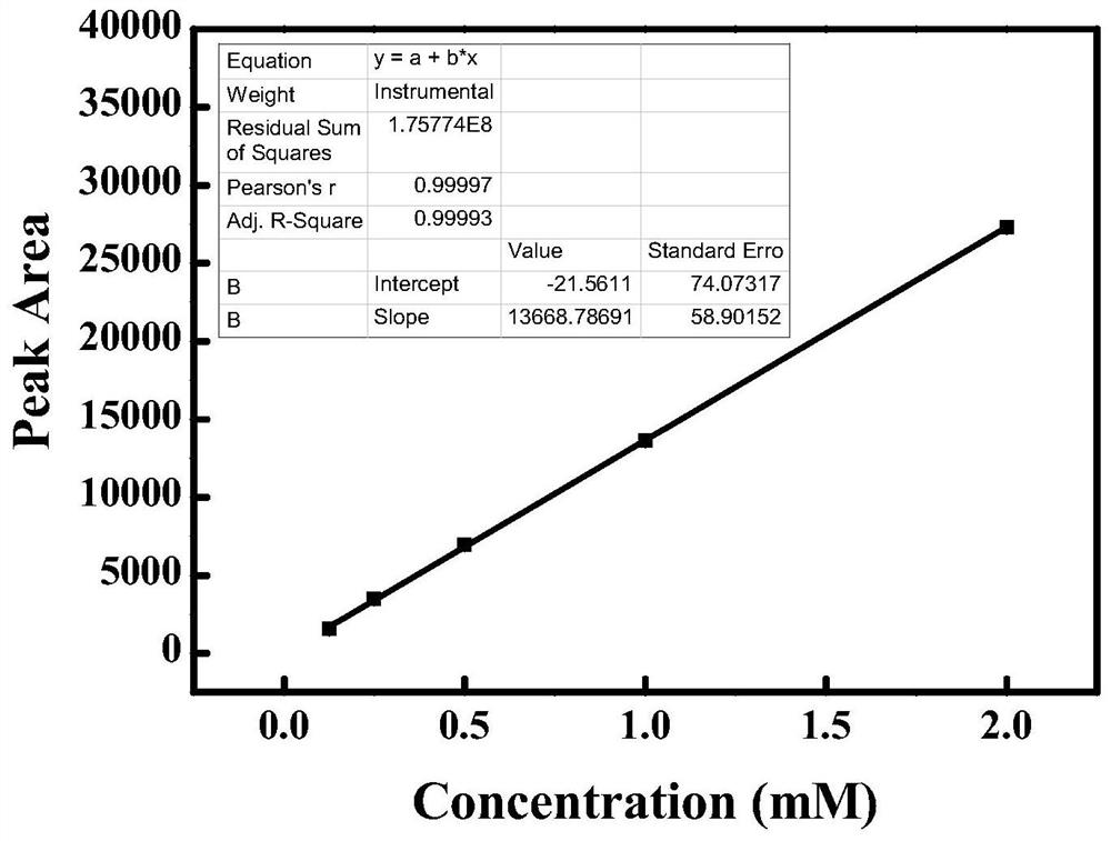 Cucumber exosome-like vesicles containing cucurbitacin B and capable of being used as anti-cancer drugs