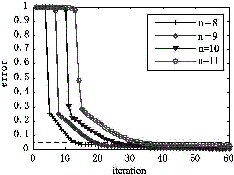 Quantum state reconstruction method and system based on compressive sensing