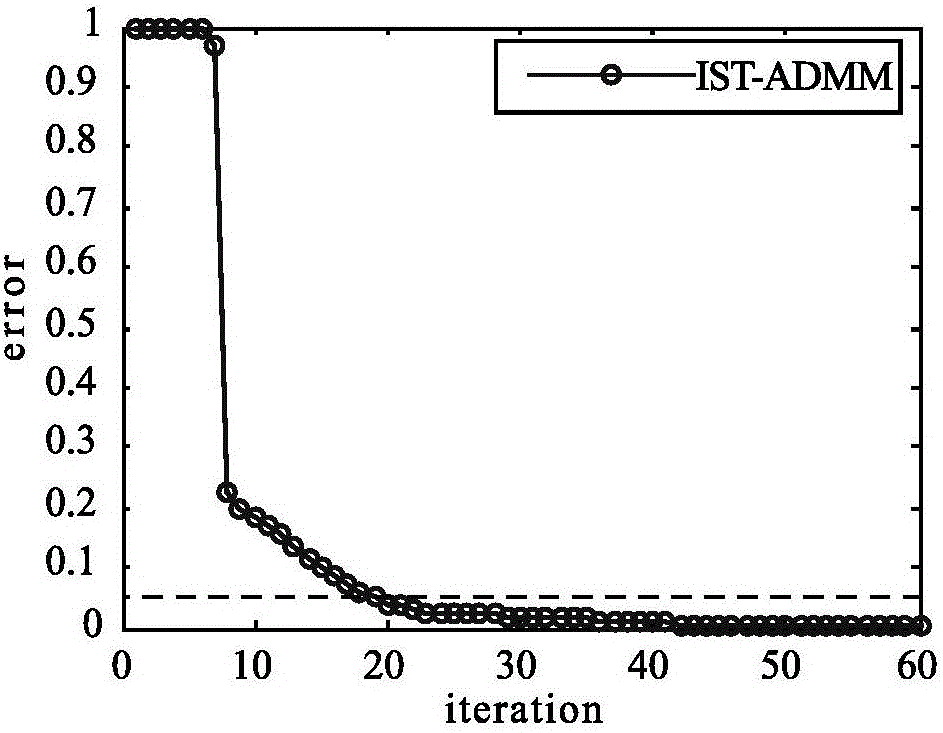 Quantum state reconstruction method and system based on compressive sensing