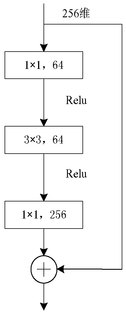 Traffic flow statistical method in intelligent traffic