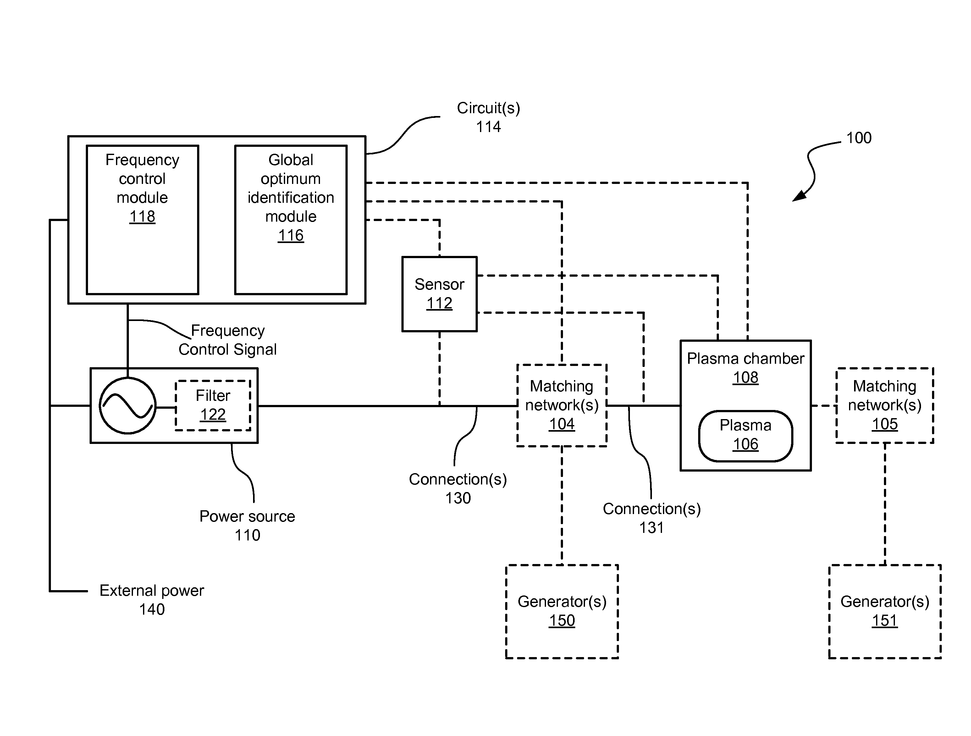 Noise based frequency tuning and identification of plasma characteristics