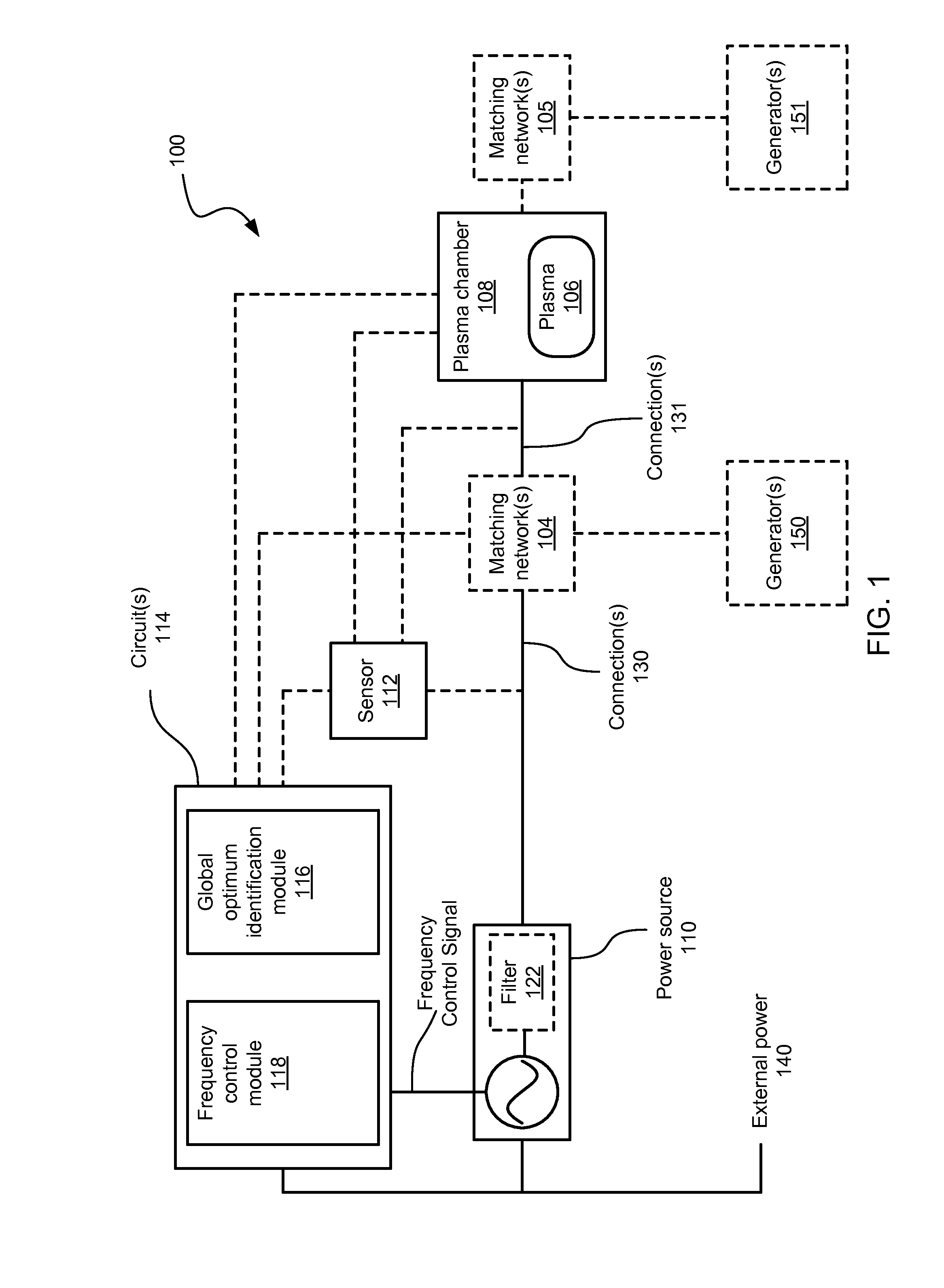 Noise based frequency tuning and identification of plasma characteristics