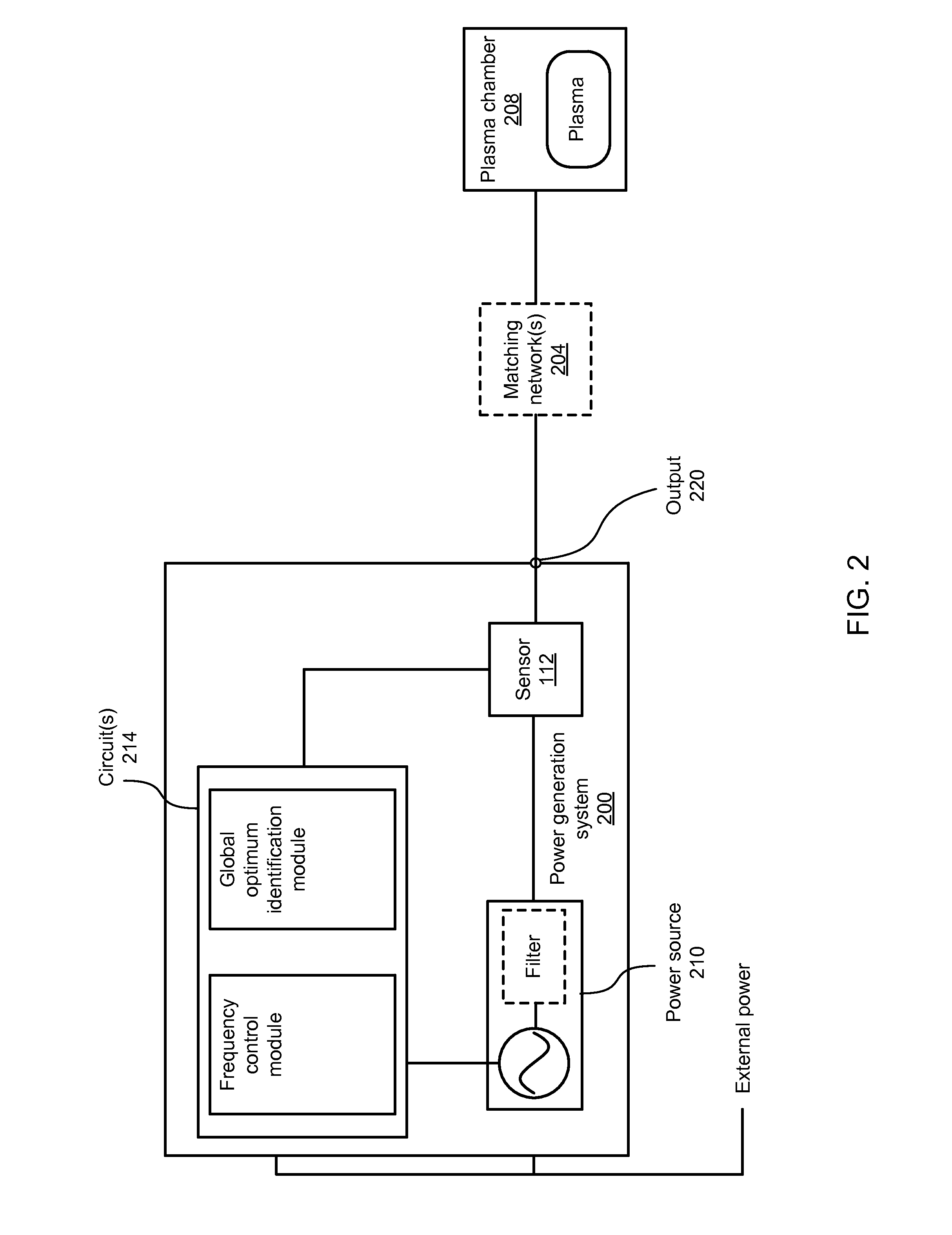 Noise based frequency tuning and identification of plasma characteristics