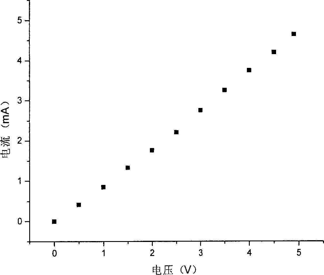 Metal/semiconductor/metallic structure TiO2 ultraviolet photodetector and preparation