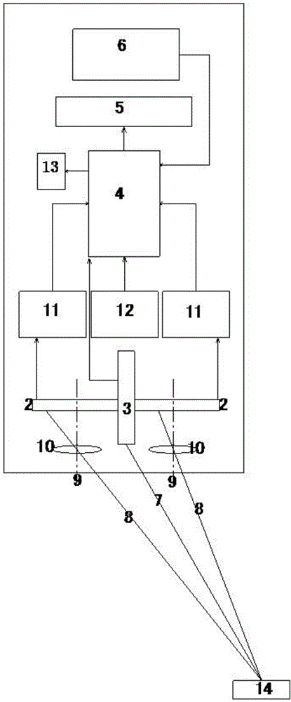 Multifunctional laser railway track detector and detection method thereof