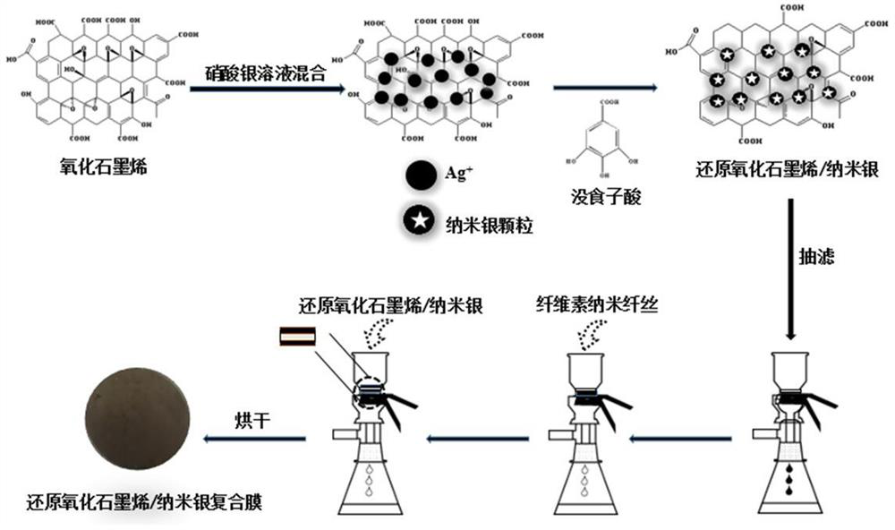 Preparation method of reduced graphene oxide/nano-silver composite film