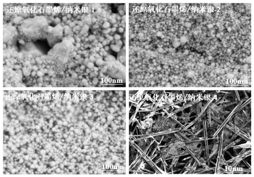 Preparation method of reduced graphene oxide/nano-silver composite film