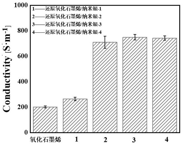 Preparation method of reduced graphene oxide/nano-silver composite film