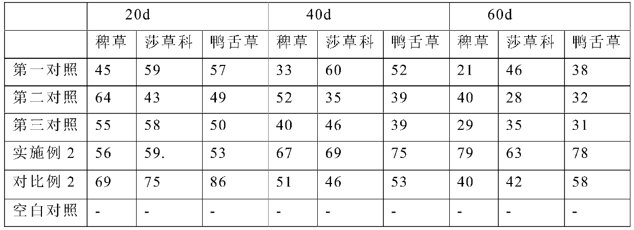 Temperature-sensitive wall material as well as microcapsule preparation and preparation method thereof