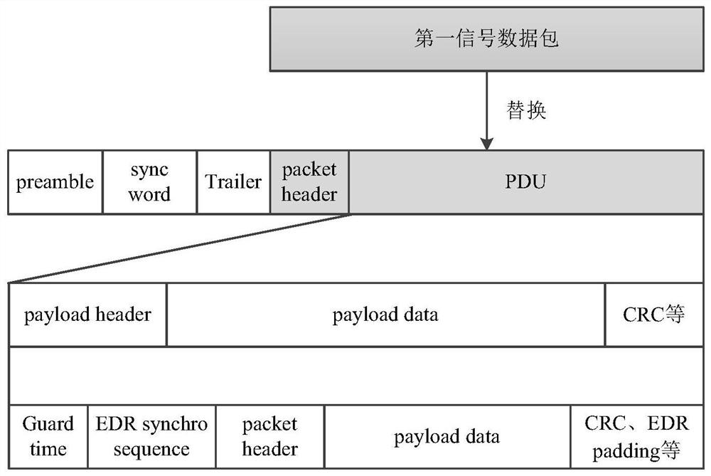 Bluetooth communication method, communication equipment and system