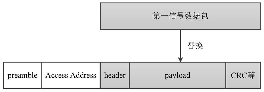 Bluetooth communication method, communication equipment and system