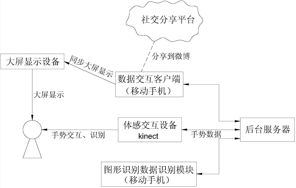 Virtual reality man-machine interaction children education experience system based on mobile terminal