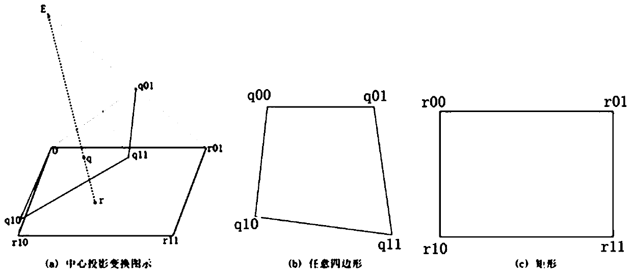 Photo angle correction method based on digital image processing