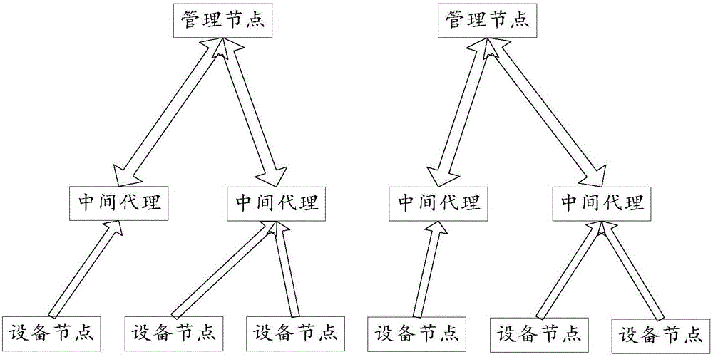 SSDB-based supervision system